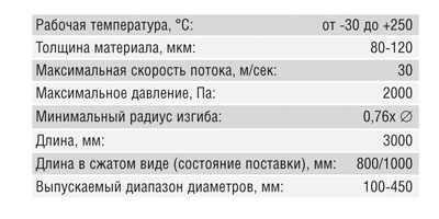 Воздуховод гофрированный (100 мм/3 м)