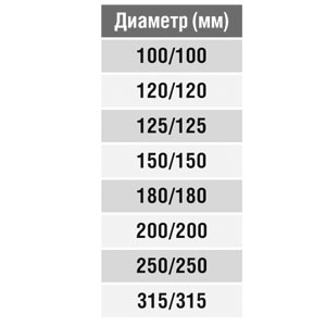 Тройник круглый (оц. сталь) d200/200/200