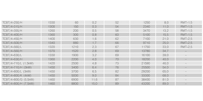 Осевой вентилятор в цилиндрическом корпусе Soler Palau TCBT/4-710/H