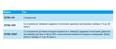 Вытяжной вентилятор Europlast Т100I inox