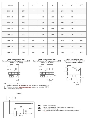 Электронагреватель Ровен ЭНК 250/7,5