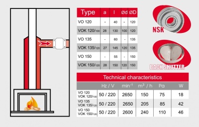 Высокотемпературный вентилятор BOK 135\120T
