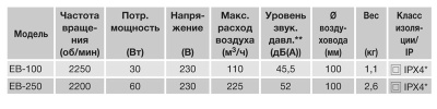 Вытяжной вентилятор Soler Palau EB 250S Вытяжной вентилятор Soler Palau EB 250S