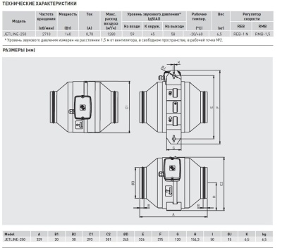 Канальный вентилятор круглый Soler Palau JETLINE-250