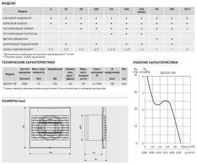 Вентилятор с обратным клапаном Soler Palau DECOR-100CH Visual