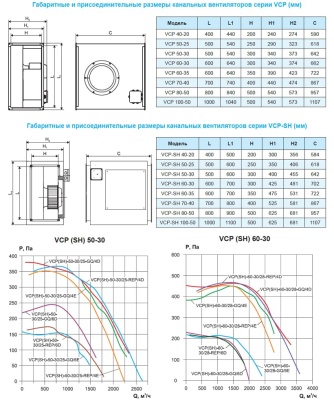Вентилятор канальный Ровен VCP-50-25/22-GQ/6D-0,3/1000/380