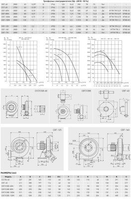 Центробежный вентилятор Soler Palau CBT-170