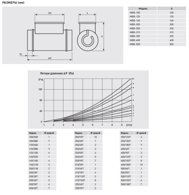 Электрический канальный нагреватель Soler Palau МBE-315/120T-R