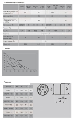 Канальный вентилятор круглый ЭРА PROFIT 4