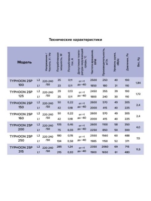 Канальный вентилятор ERA TYPHOON 315 2SP Канальный вентилятор ERA TYPHOON 315 2SP