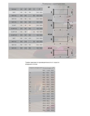Приточный клапан ЭРА 10КП-02 Приточный клапан ЭРА 10КП-02