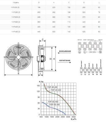 Вентилятор осевой Ровен YWF(K)4E-400-Z (Axial fans) нагнетание
