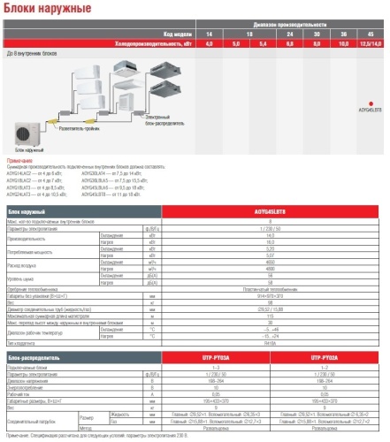 Блок наружный FUJITSU AOYG45LBT8