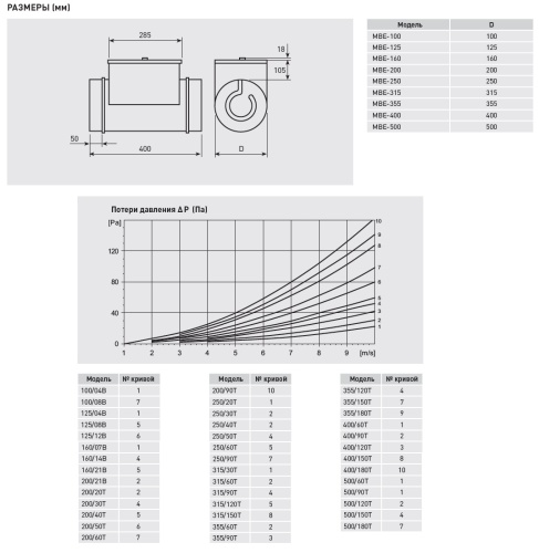 Электрический канальный нагреватель Soler Palau МBE-250/20T