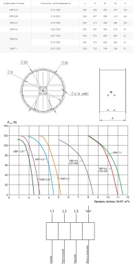 Вентилятор осевой реверсивный Ровен ОВР-5,6 (3ф/380 0,75 кВт/1500об/мин/11000 м3/ч)