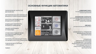 Приточная установка ФЬОРДИ ВПУ-2500 EC-36-380-3-GTC