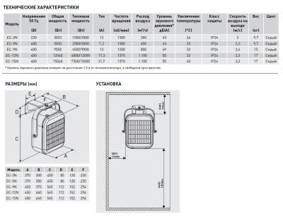 Стационарный тепловентилятор Soler Palau EC-9N