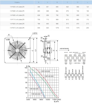 Вентилятор осевой Ровен YWF(K)6E-630-ZF (Axial fans) with plate