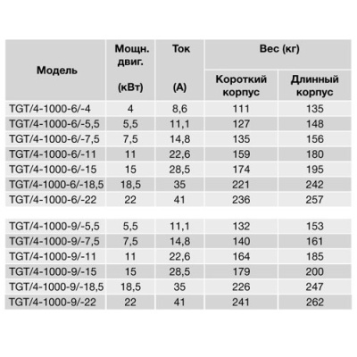 Осевой вентилятор в цилиндрическом корпусе Soler Palau TGT/4-1000-3/14-4kW