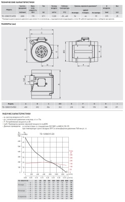 Канальный взрывозащищённый вентилятор Soler Palau TD-1200/315 ATEX EXEIIT3 Канальный взрывозащищённый вентилятор Soler Palau TD-1200/315 ATEX EXEIIT3