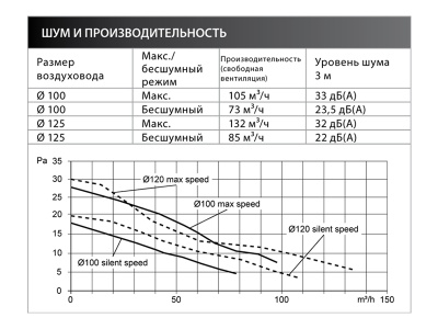 Накладной вентилятор FRESH Intellivent Black