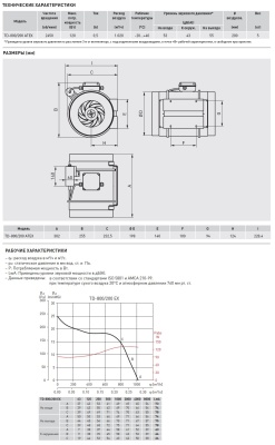 Канальный взрывозащищённый вентилятор Soler Palau TD-800/200 ATEX EXEIIT3