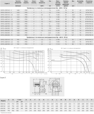 Центробежный вентилятор Soler Palau CMT/4-500/205-7,5
