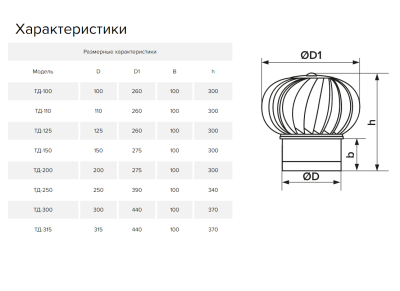 Дефлектор под канал для усиления тяги ТД-100-к RAL8017 (100 мм)