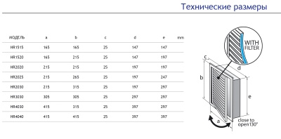 Универсальная решетка-люк с фильтром Europlast HYBRID HR3030