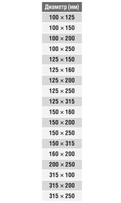 Переход круглый (оц. сталь) d150/160