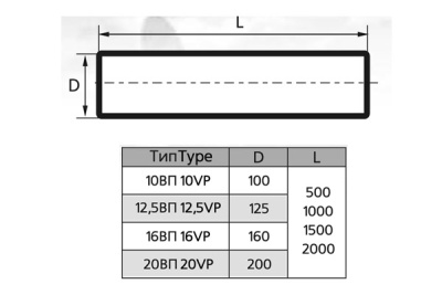 Воздуховод круглый пластиковый ЭРА 10ВП2 (100 мм/2 м)