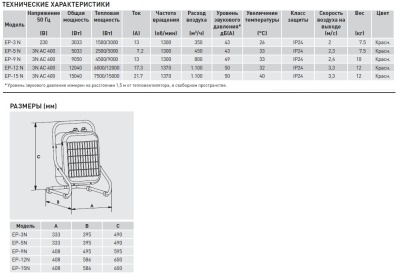 Переносной тепловентилятор Soler Palau EP-9 N