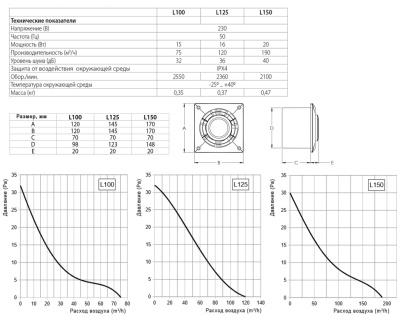 Вытяжной вентилятор Europlast L100 (стандарт)