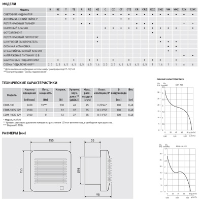 Накладной вентилятор Soler Palau EDM-100 CHZ