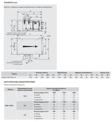 Компактная приточная установка Soler Palau CAIB-18/355 BCFR PRO-REG