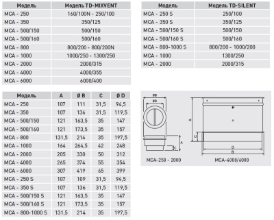 Обратный клапан MCA-800
