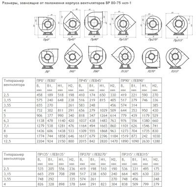 Центробежный вентилятор ВР 80-75 В №2,5 0,75KW