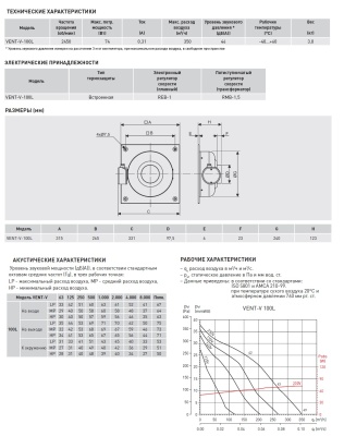 Канальный вентилятор на монтажной пластине Soler Palau VENT/V-100 L