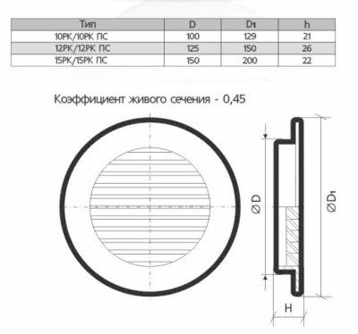 Вентиляционная решетка круглая ЭРА 15РК