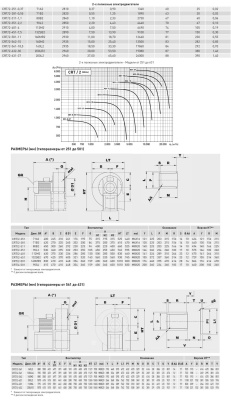 Центробежный вентилятор Soler Palau CRT/2-311-1,1