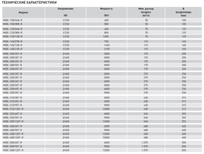 Электрический канальный нагреватель Soler Palau МBE-200/50T-R