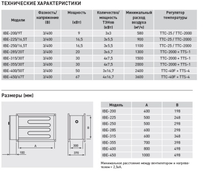 Электрический канальный нагреватель Soler Palau IBE-315/30T