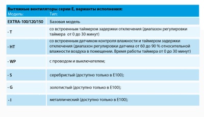 Вытяжной вентилятор Europlast E100T (таймер) Вытяжной вентилятор Europlast E100T (таймер)