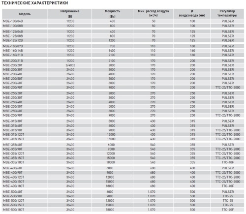 Электрический канальный нагреватель Soler Palau МBE-315/120T