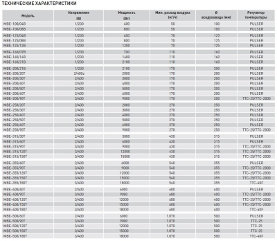 Электрический канальный нагреватель Soler Palau МBE-200/30T