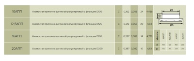 Диффузор приточный ЭРА 10АПП