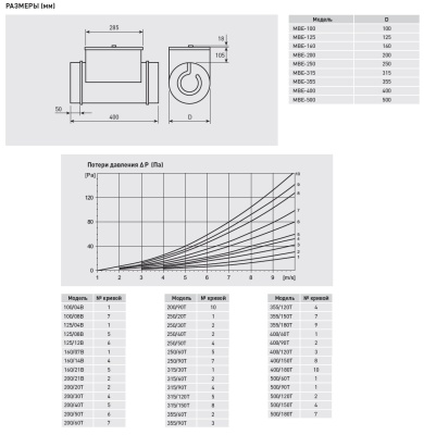 Электрический канальный нагреватель Soler Palau МBE-400/150T
