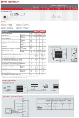 Блок наружный FUJITSU AOYG18LAT3
