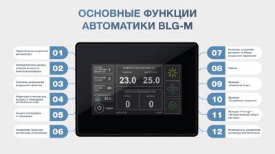 Приточная установка ФЬОРДИ ВПУ 1500 EC W-BLG-M