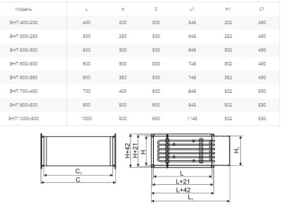 Электронагреватель Ровен ЭНП 1000х500/96,0